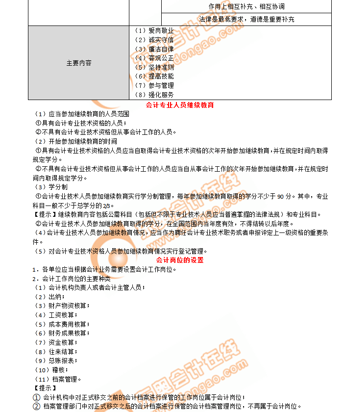 初級會計考點會計崗位的設(shè)置