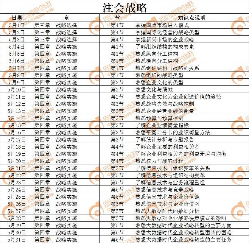 2019年注冊會計師《戰略》5月份學習日歷