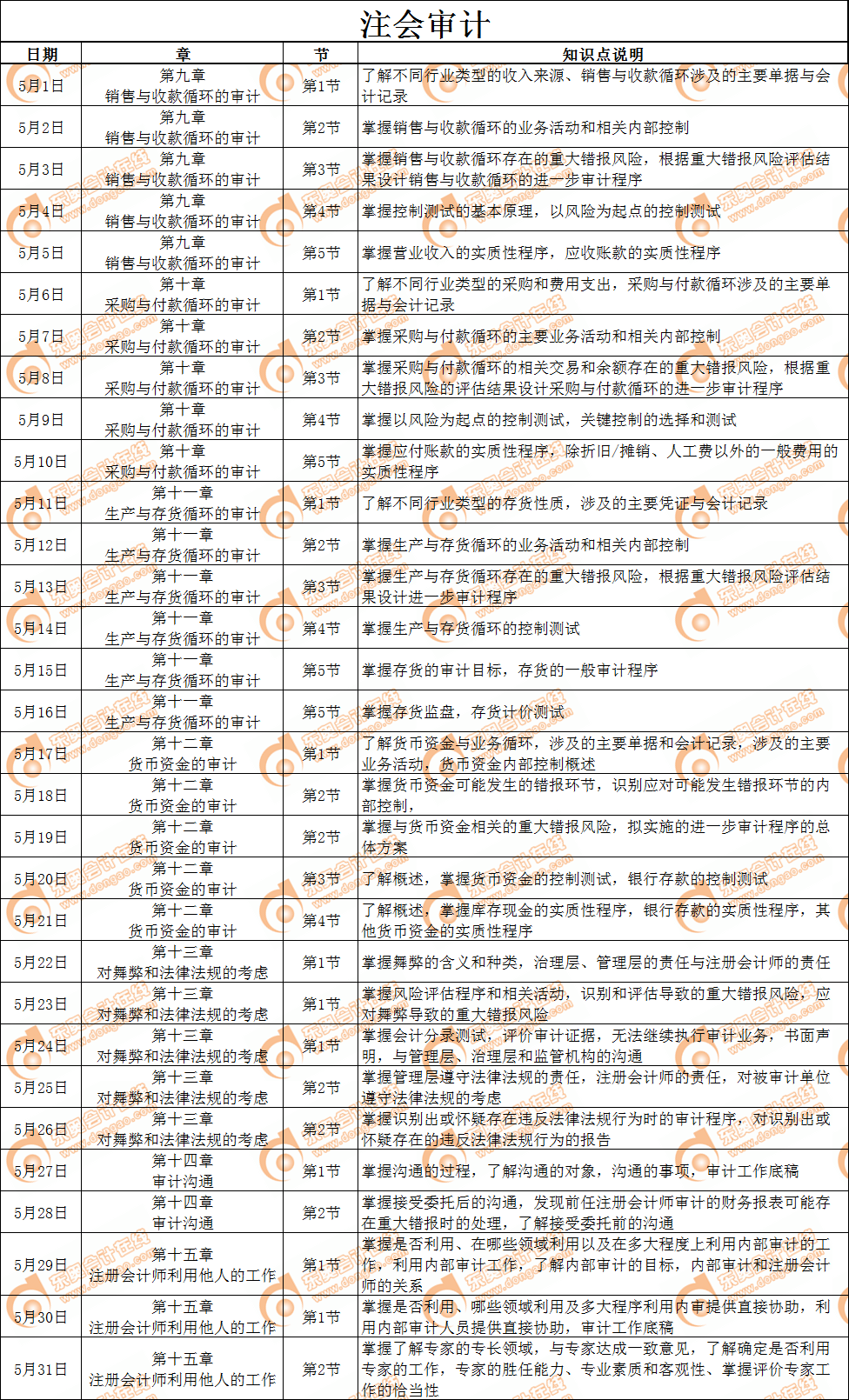2019年注冊會計師《審計》5月份學習日歷