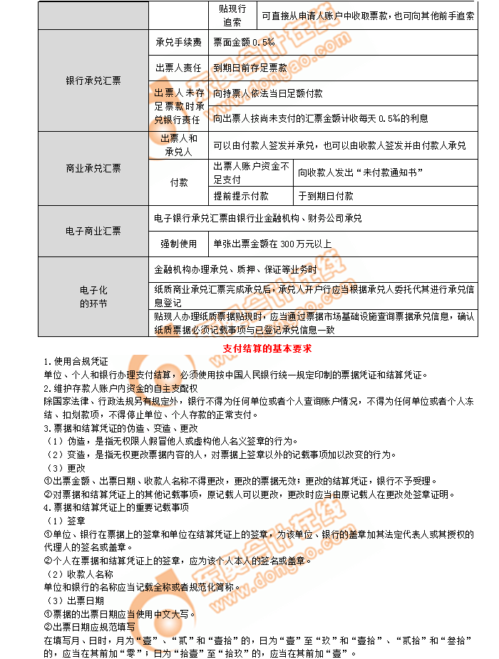 初級會計支付結算的基本要求