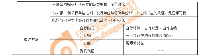 初級會計考點繳納方法