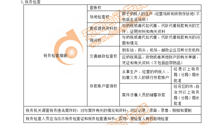 初級會計考點稅務檢查
