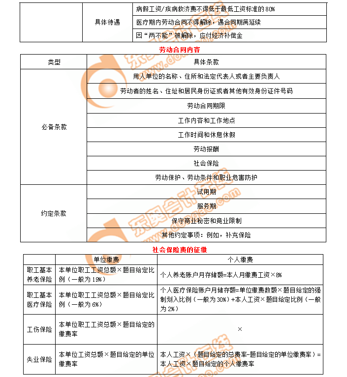初級會計勞動合同內容