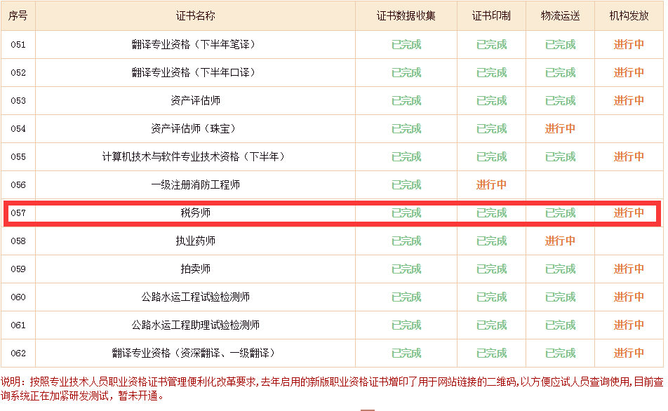 稅務師證書真偽檢驗