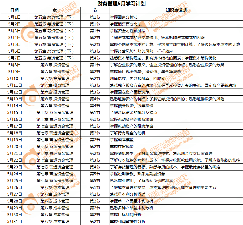 2019年中級會計師《財務管理》每日學習計劃
