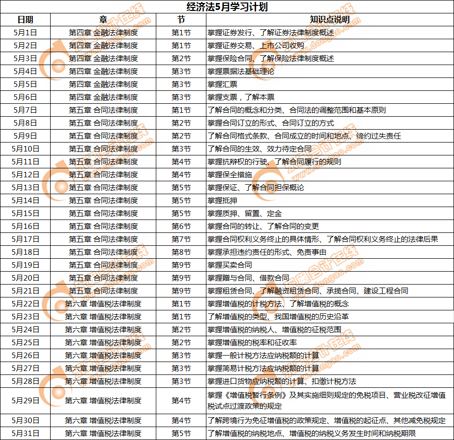 2019年中級會計《經濟法》5月學習計劃