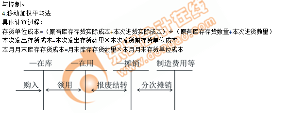 2019年《初級會計實務(wù)》沖刺備考指導(dǎo)：第二章 資產(chǎn)