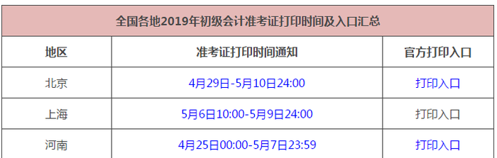 初級會計準考證打印入口