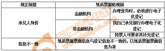初級會計信息登記與電子化規定