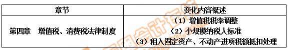 初級會計第四章