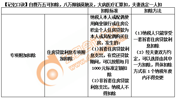 初級會計記憶口訣