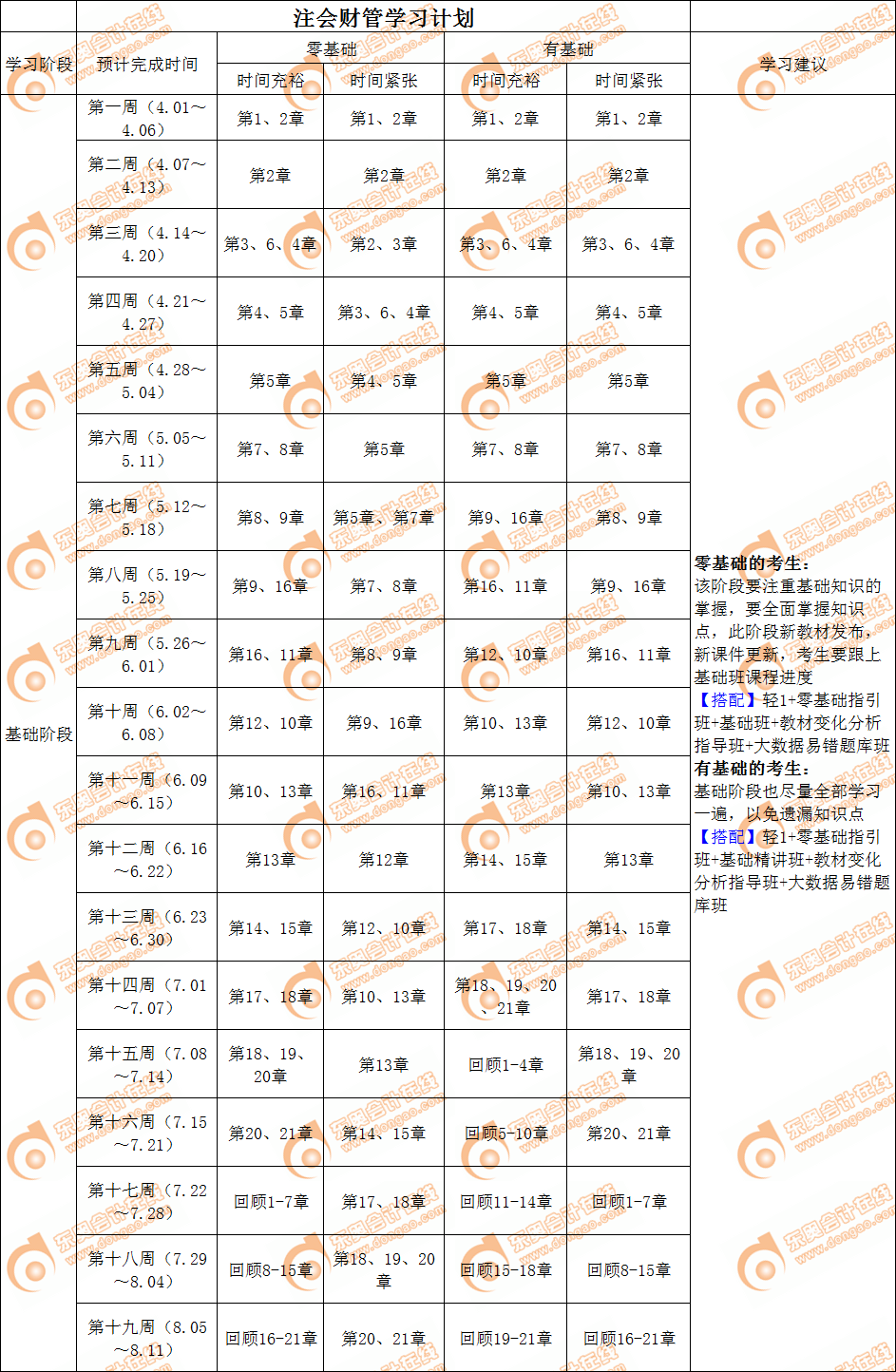 注會財管基礎階段學習計劃