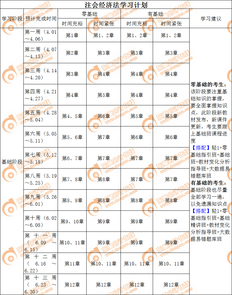 2019注會(huì)經(jīng)濟(jì)法基礎(chǔ)階段學(xué)習(xí)計(jì)劃