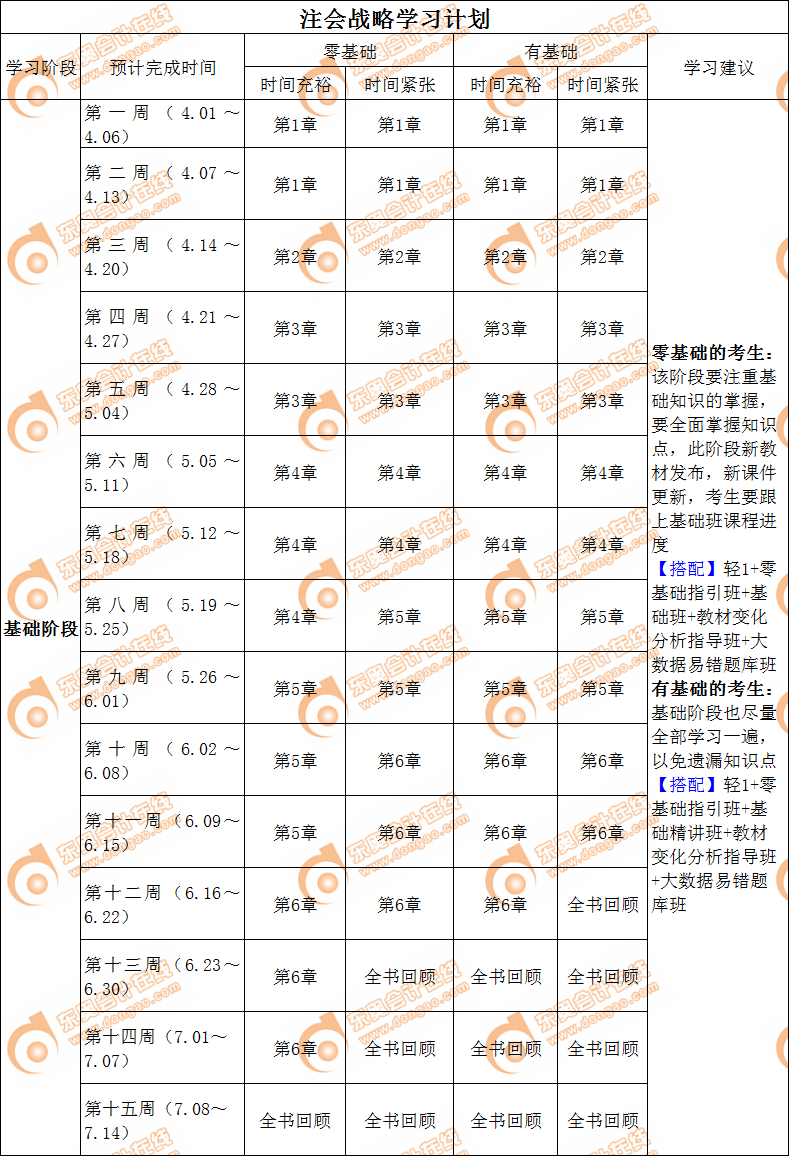 2019注會戰略基礎階段學習計劃