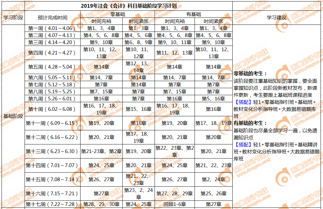 注會會計科目基礎階段學習計劃