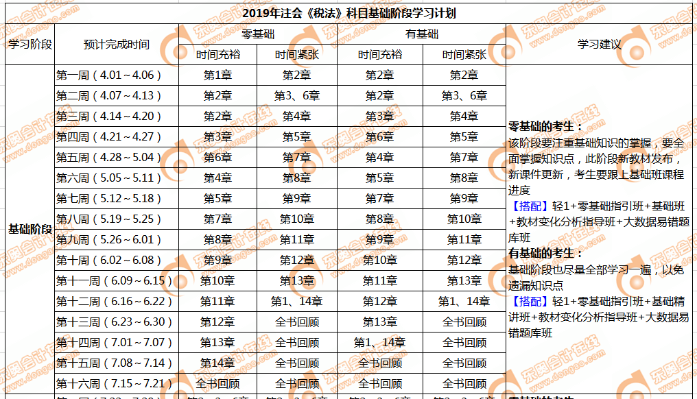 注會稅法基礎階段學習計劃