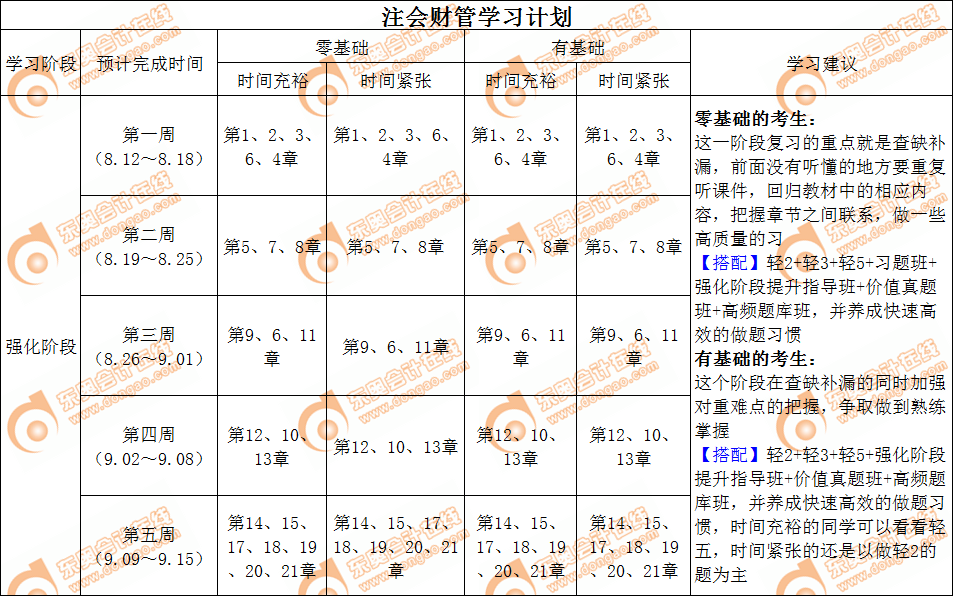 cpa財管強化階段學習計劃