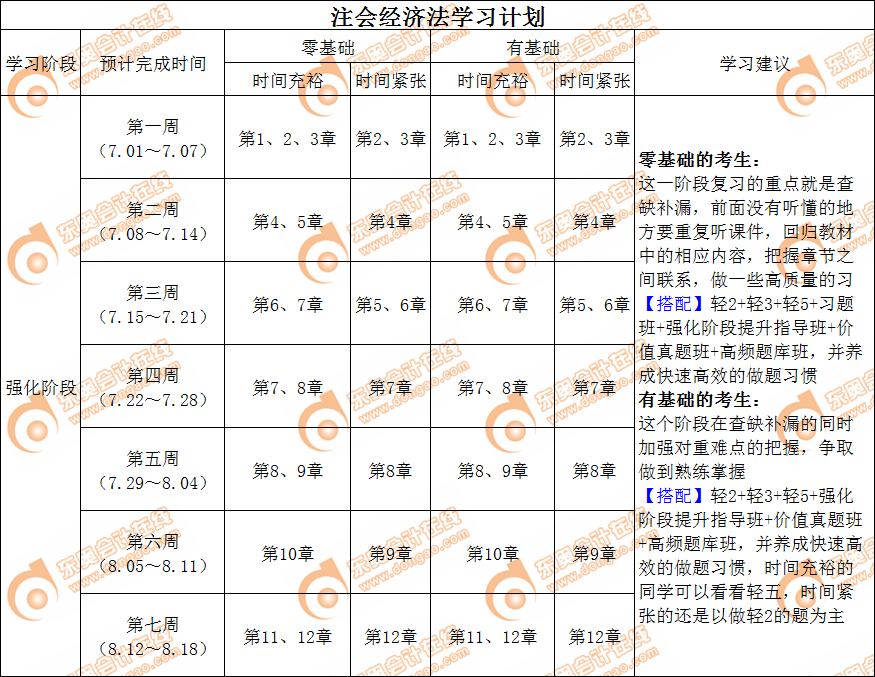 注會經濟法強化階段學習計劃