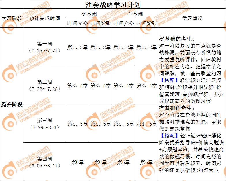 注會戰略強化階段學習計劃