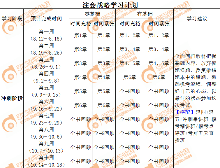 注會戰略沖刺階段學習計劃