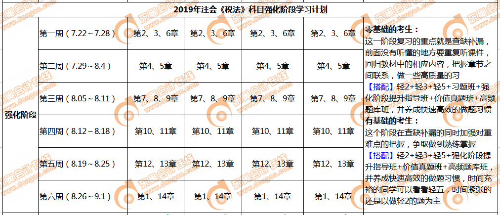 cpa稅法強(qiáng)化階段學(xué)習(xí)計(jì)劃