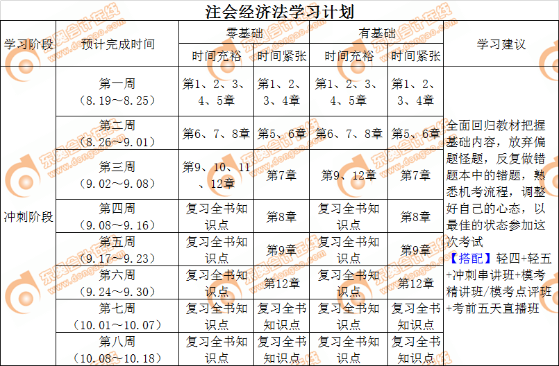 注會《經濟法》沖刺階段學習計劃