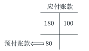 初級會計知識點(diǎn) 初級會計知識點(diǎn)