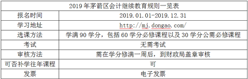 2019年茅箭區(qū)會計繼續(xù)教育規(guī)則概述