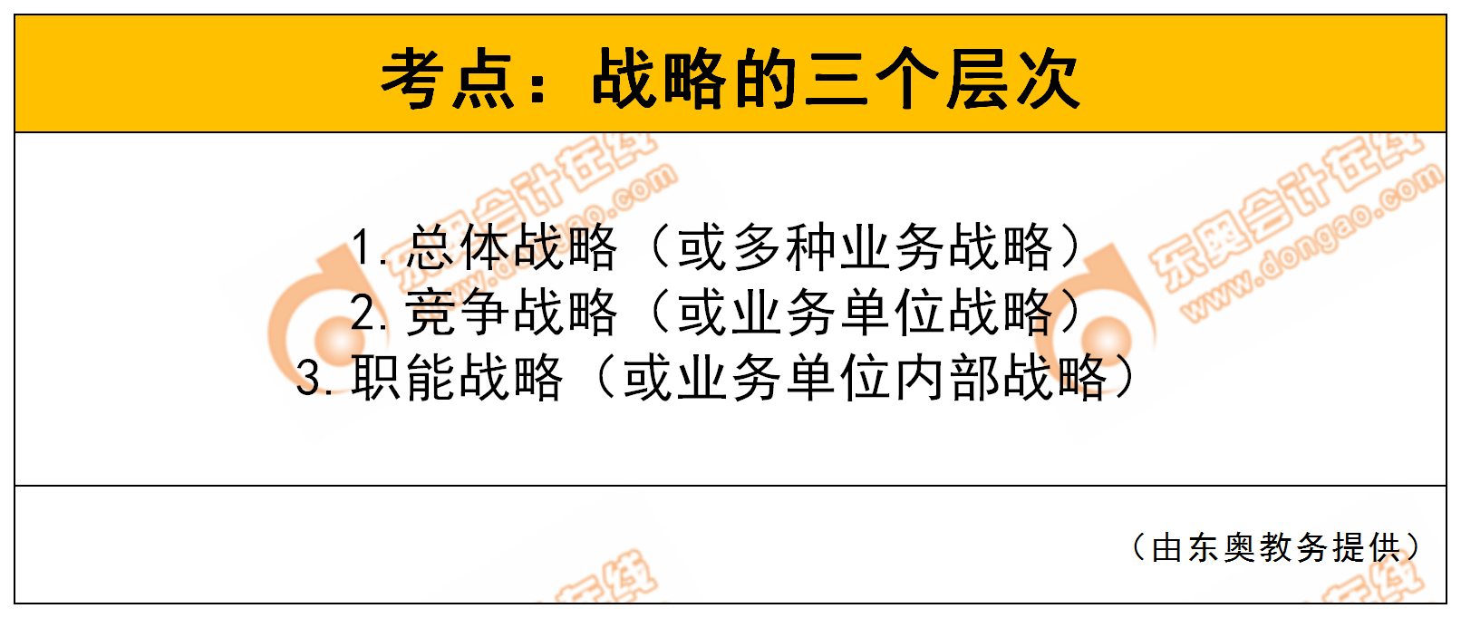 戰略的三個層次