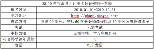 2019年竹溪縣會計繼續(xù)教育規(guī)則概述