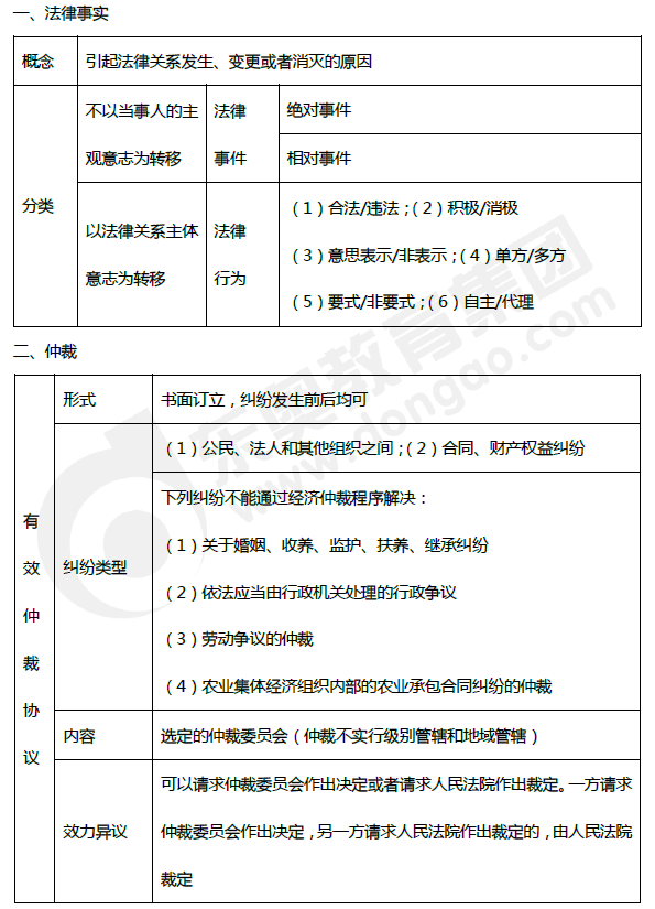 2019年初級會計《經濟法基礎》第一章考前狂背核心點 2019年初級會計《經濟法基礎》第一章考前狂背核心點
