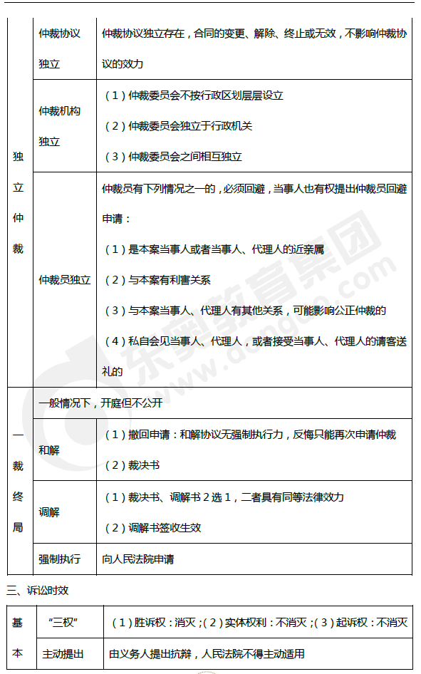 2019年初級會計《經濟法基礎》第一章考前狂背核心點 2019年初級會計《經濟法基礎》第一章考前狂背核心點