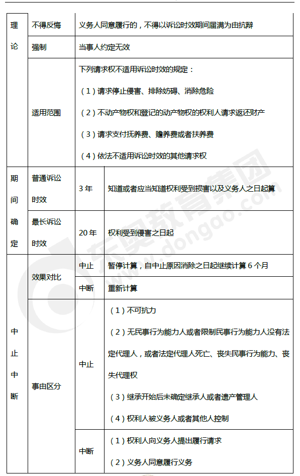 2019年初級會計《經濟法基礎》第一章考前狂背核心點 2019年初級會計《經濟法基礎》第一章考前狂背核心點