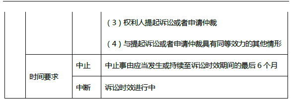 2019年初級會計《經濟法基礎》第一章考前狂背核心點 2019年初級會計《經濟法基礎》第一章考前狂背核心點