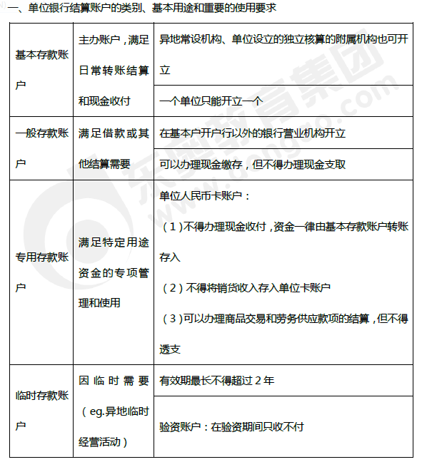 2019年初級會(huì)計(jì)《經(jīng)濟(jì)法基礎(chǔ)》第三章考前狂背核心點(diǎn)