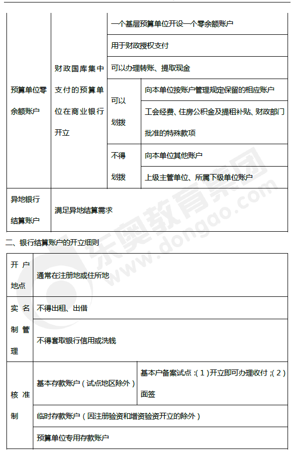 2019年初級會(huì)計(jì)《經(jīng)濟(jì)法基礎(chǔ)》第三章考前狂背核心點(diǎn)