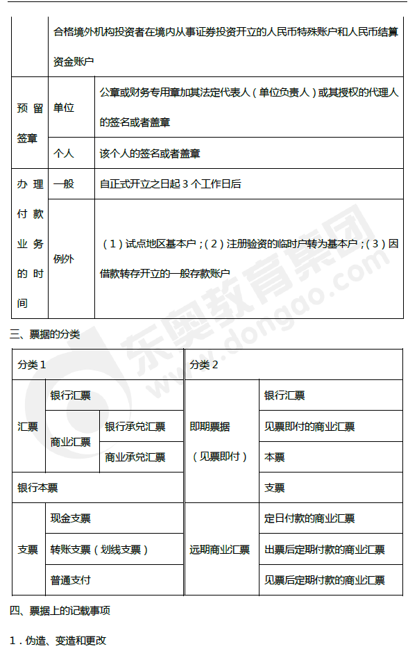 2019年初級會(huì)計(jì)《經(jīng)濟(jì)法基礎(chǔ)》第三章考前狂背核心點(diǎn)