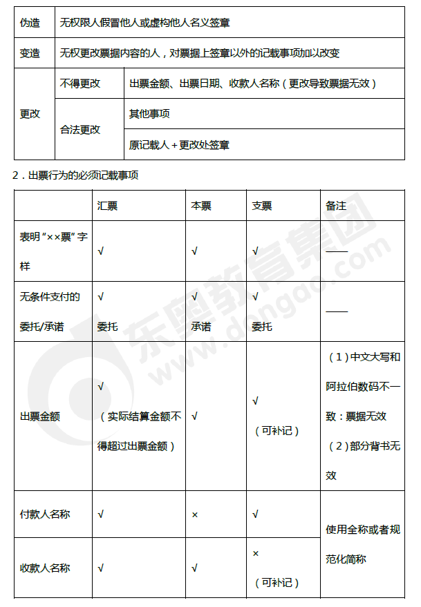 2019年初級會(huì)計(jì)《經(jīng)濟(jì)法基礎(chǔ)》第三章考前狂背核心點(diǎn)