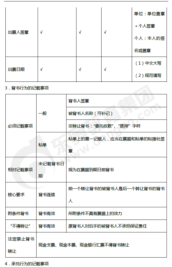 2019年初級會(huì)計(jì)《經(jīng)濟(jì)法基礎(chǔ)》第三章考前狂背核心點(diǎn)