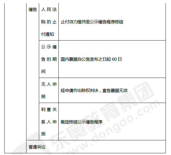 92019年初級會(huì)計(jì)《經(jīng)濟(jì)法基礎(chǔ)》第三章考前狂背核心點(diǎn)