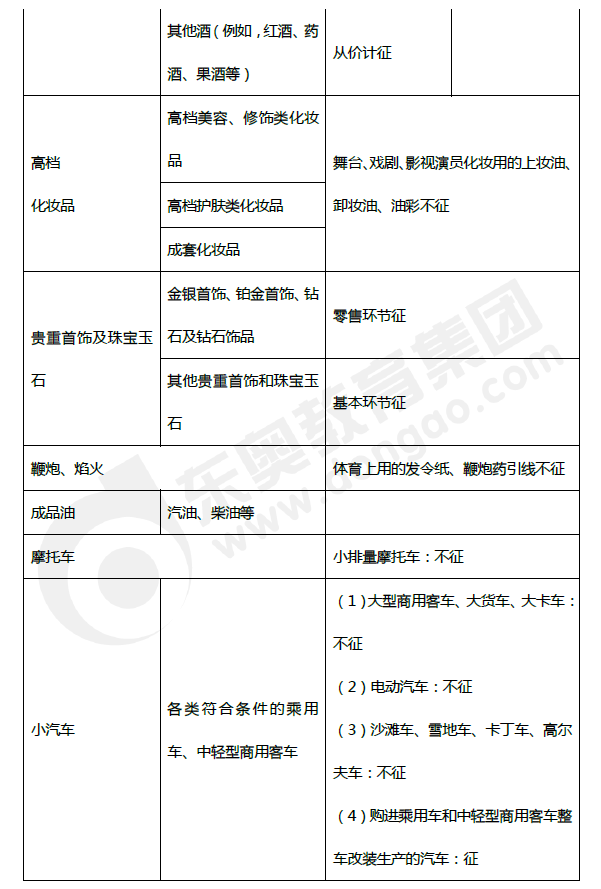 2019年初級會計《經濟法基礎》第四章考前狂背核心點 2019年初級會計《經濟法基礎》第四章考前狂背核心點