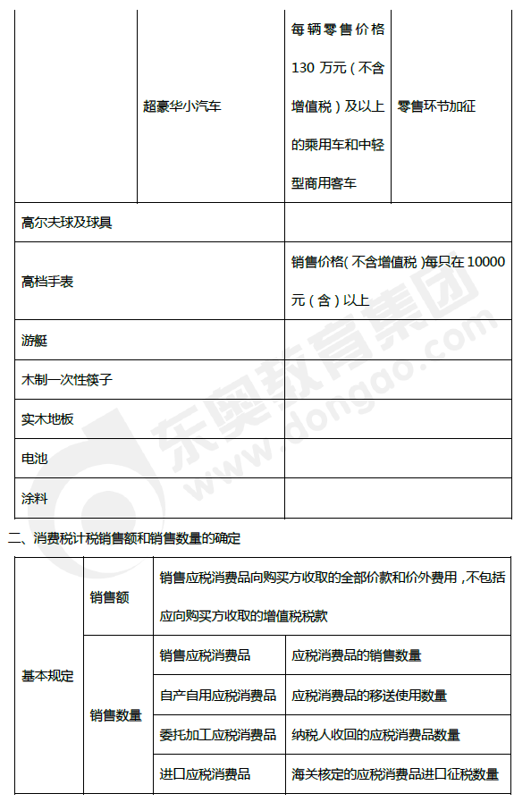 2019年初級會計《經濟法基礎》第四章考前狂背核心點 2019年初級會計《經濟法基礎》第四章考前狂背核心點