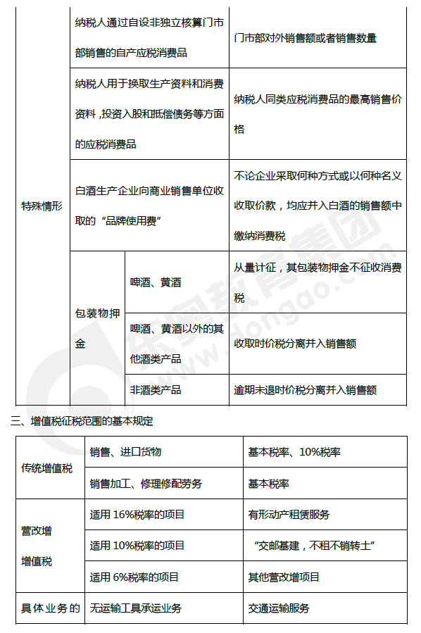 2019年初級會計《經濟法基礎》第四章考前狂背核心點 2019年初級會計《經濟法基礎》第四章考前狂背核心點