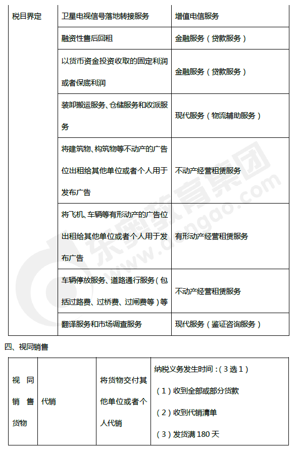 2019年初級會計《經濟法基礎》第四章考前狂背核心點 2019年初級會計《經濟法基礎》第四章考前狂背核心點