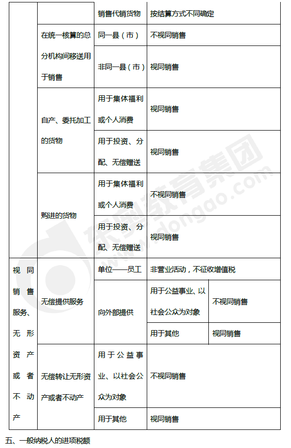 2019年初級會計《經濟法基礎》第四章考前狂背核心點 2019年初級會計《經濟法基礎》第四章考前狂背核心點