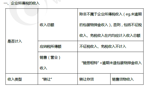 2019年初級會計《經濟法基礎》第五章考前狂背核心點 2019年初級會計《經濟法基礎》第五章考前狂背核心點