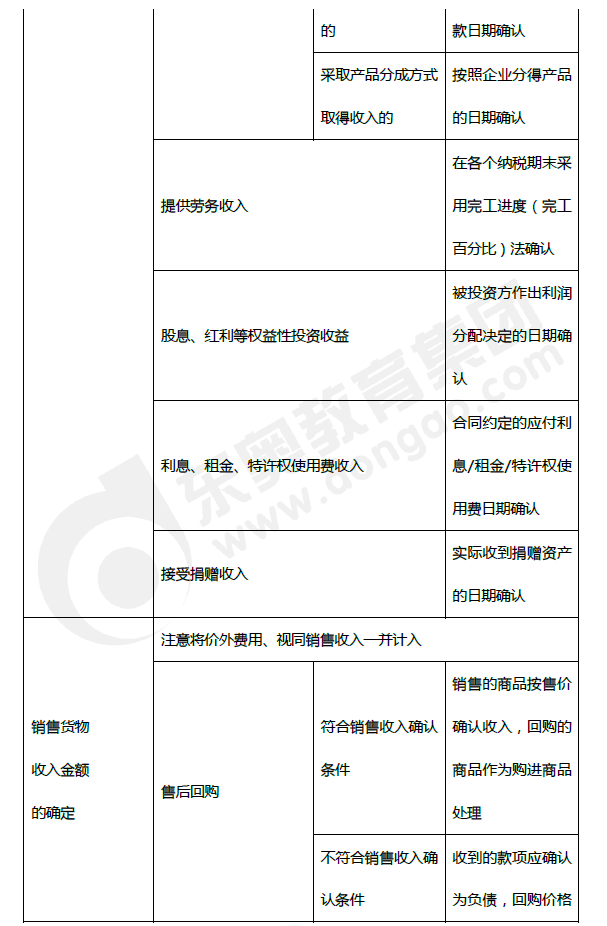 2019年初級會計《經濟法基礎》第五章考前狂背核心點 2019年初級會計《經濟法基礎》第五章考前狂背核心點