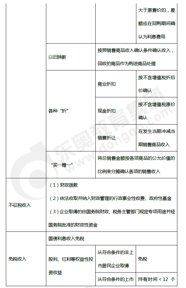2019年初級會計《經濟法基礎》第五章考前狂背核心點 2019年初級會計《經濟法基礎》第五章考前狂背核心點