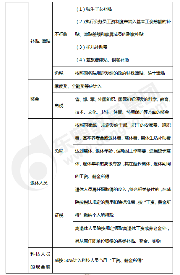 2019年初級會計《經濟法基礎》第五章考前狂背核心點 2019年初級會計《經濟法基礎》第五章考前狂背核心點