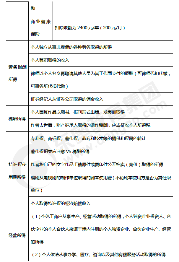 2019年初級會計《經濟法基礎》第五章考前狂背核心點 2019年初級會計《經濟法基礎》第五章考前狂背核心點